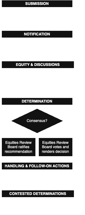 VEP Process